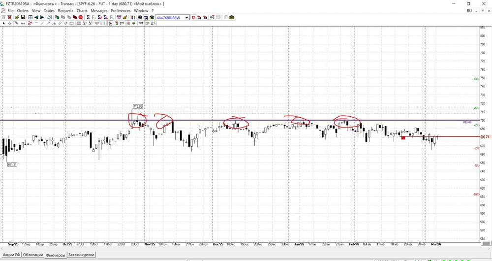 Что изменится на рынке в 2026 году: почему интуитивные решения могут стоить дорого