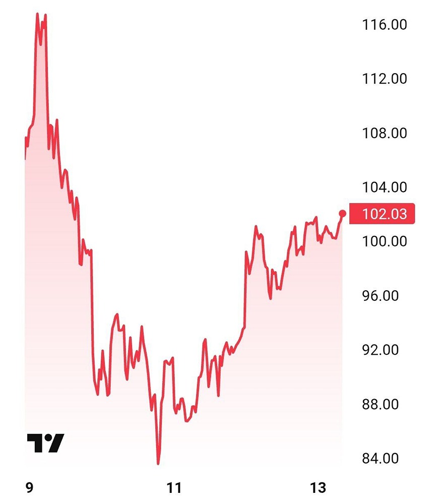 Почему Швеция задерживает корабли, идущие в Россию
