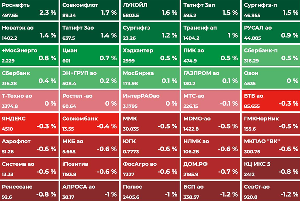 Рынок «скучен», но следующая неделя будет жаркой: ставка ЦБ, экспирация, переговоры по Украине