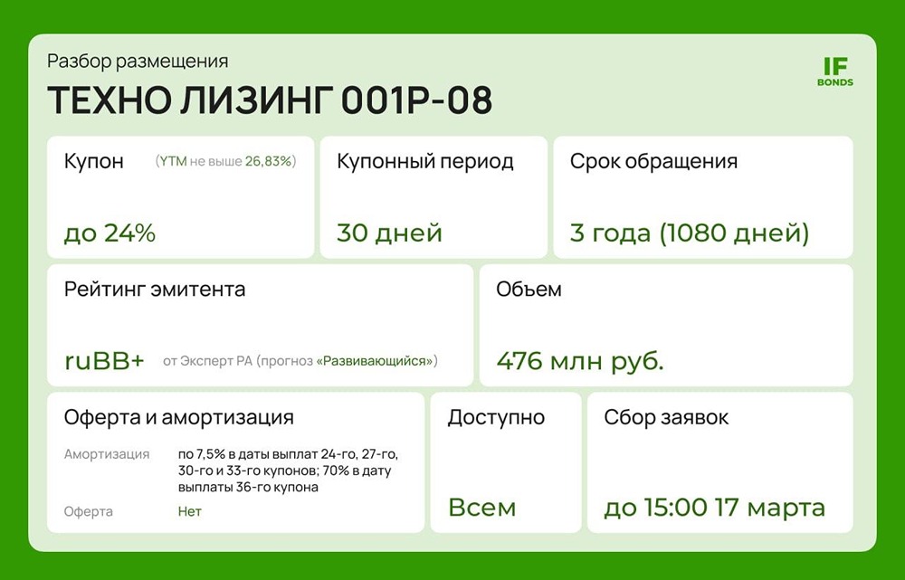 Стоит ли инвестировать в ВДО ТЕХНО Лизинг  серии 001Р‑08 с купоном до 24%
