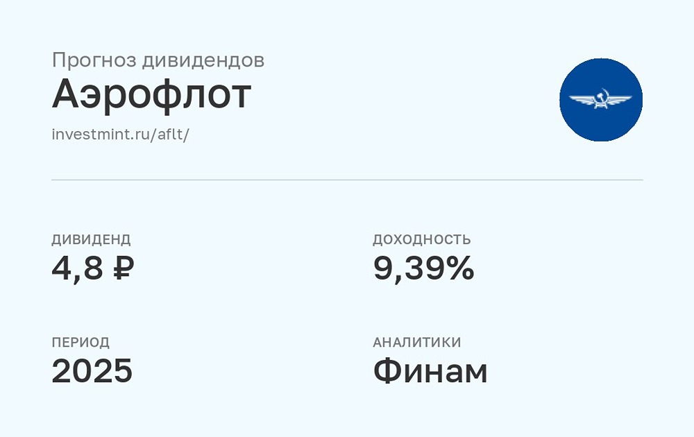 Какой прогноз по дивидендам Аэрофлот даёт Финам?