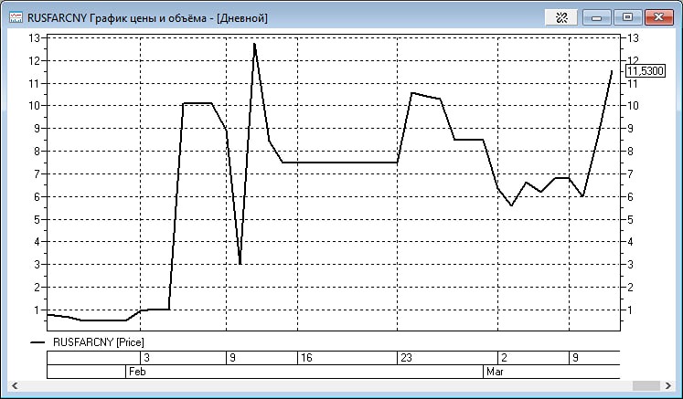 Что означает снижение продаж валютной выручки экспортёрами