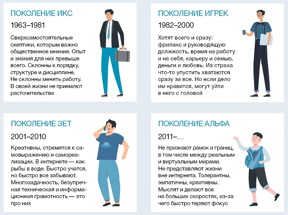 Как читают разные поколения: зумеры лидируют, Альфа бросает книги