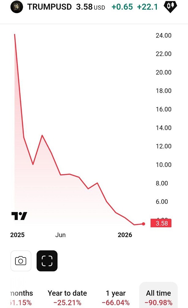 Трамп созывает гала‑ужин для держателей TRUMP