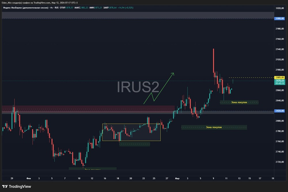 Индекс Мосбиржи: куда ведёт рост сырьевого сектора?