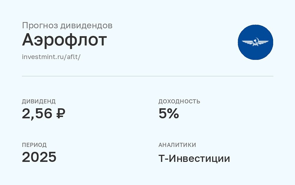 Сколько дивов ждут аналитики Т-Инвестиции от акций Аэрофлот за 2025 год?