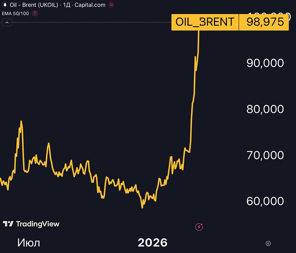 Цены на нефть и российский бюджет — во сколько оценивается выигрыш от роста?