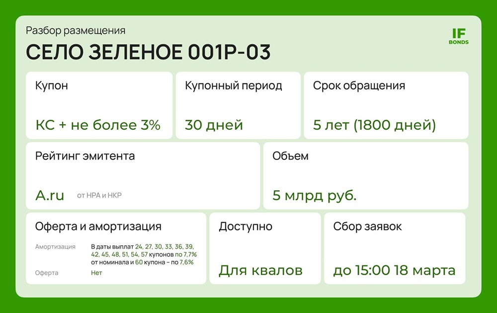 Стоит ли квалифицированным инвесторам участвовать в размещении флоатера «Село Зелёное» на 5 лет с купоном КС + до 3 % и амортизацией