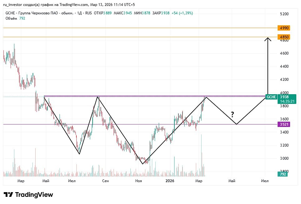 Может ли акция Черкизово вырасти до 4990 рублей в 2026 году