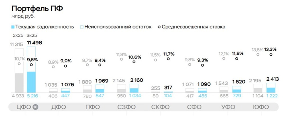 Строительный рынок 2026: как регионы меняют правила игры в жилищном строительстве