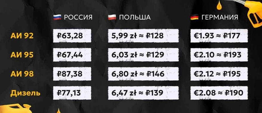 Цены на бензин в Европе бьют рекорды