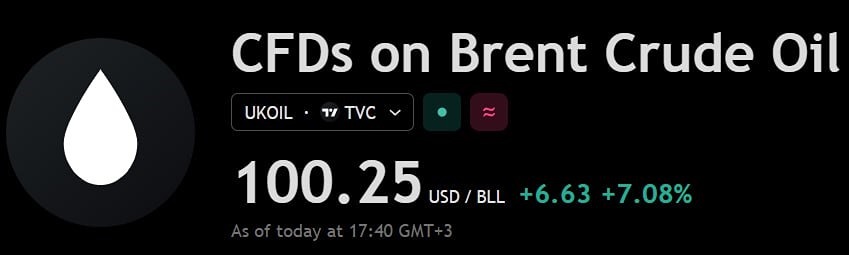 Сырьевой шок Ближнего Востока: от нефти до гелия