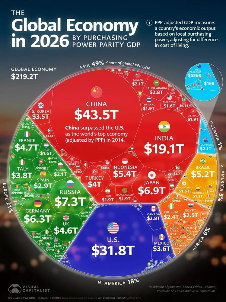 Глобальная экономика в 2026 году