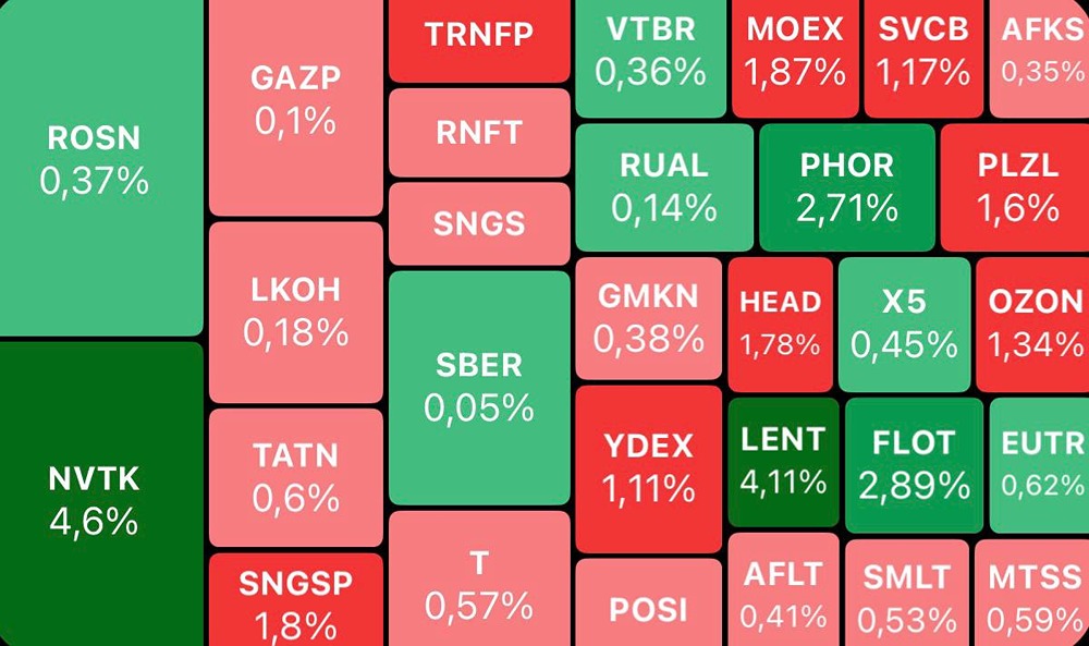 Как события на Ближнем Востоке влияют на индекс Мосбиржи и цены на нефть