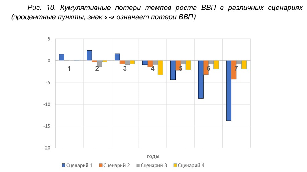 Почему низкая ключевая ставка может ускорить инфляцию и навредить экономическому росту