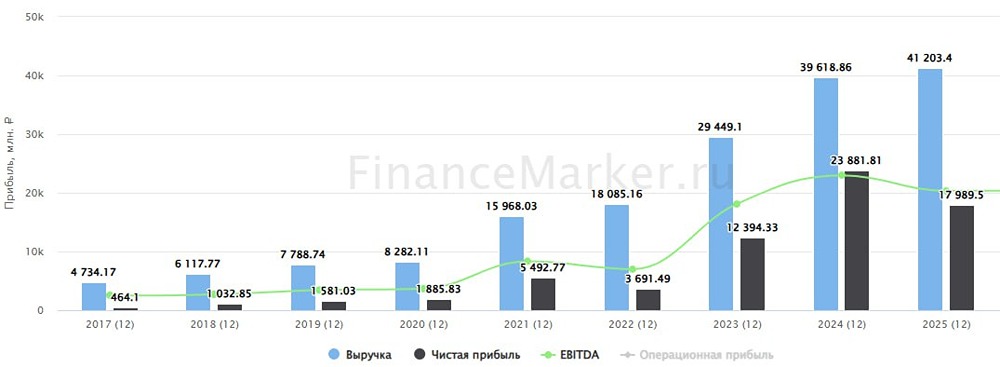 Сохранится ли дивидендная политика Хэдхантера в 2026 году