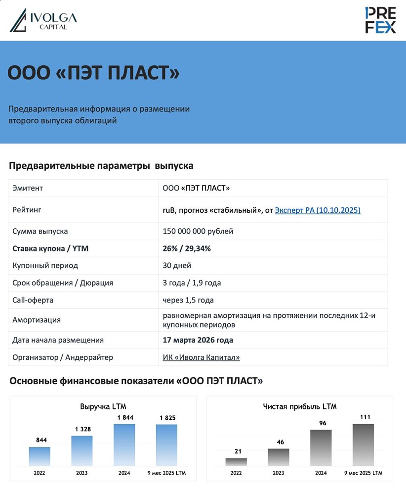 Биржевые облигации «ПЭТ ПЛАСТ» серии 001Р‑02: ежемесячные выплаты, амортизация и доходность до 29,34%