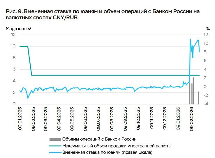 ЦБ: рост спроса на свопы в юанях связан с оттоком средств у банков и увеличением валютного финансирования