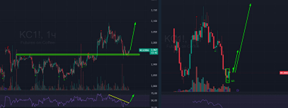 Биткоин в боковике: когда ждать роста?