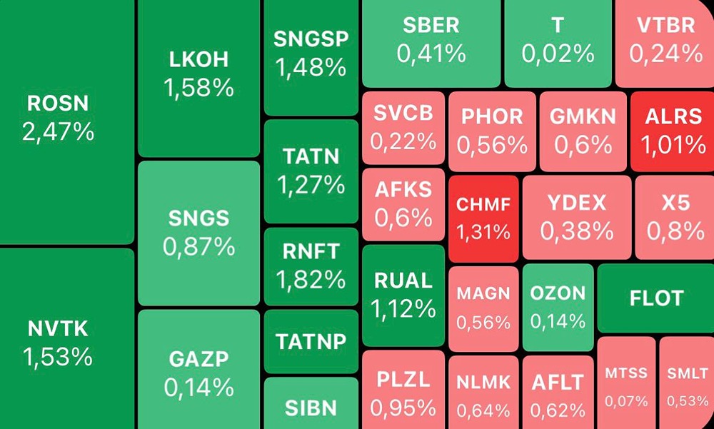 Нефть по 100 $ и геополитика: как Иран и слова Трампа влияют на индекс Мосбиржи и курс юаня