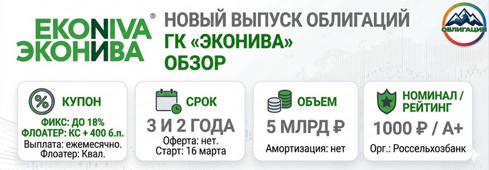 Надежны ли облигации агрохолдинга «ЭкоНива» с господдержкой и рентабельностью EBITDA 33 %, несмотря на краткосрочный долг