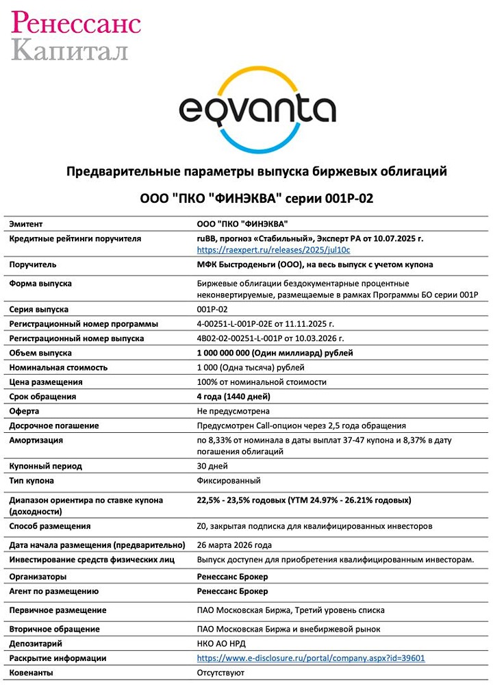 Облигации «ФИНЭКВА» 001Р-02: высокий купон или высокие риски?