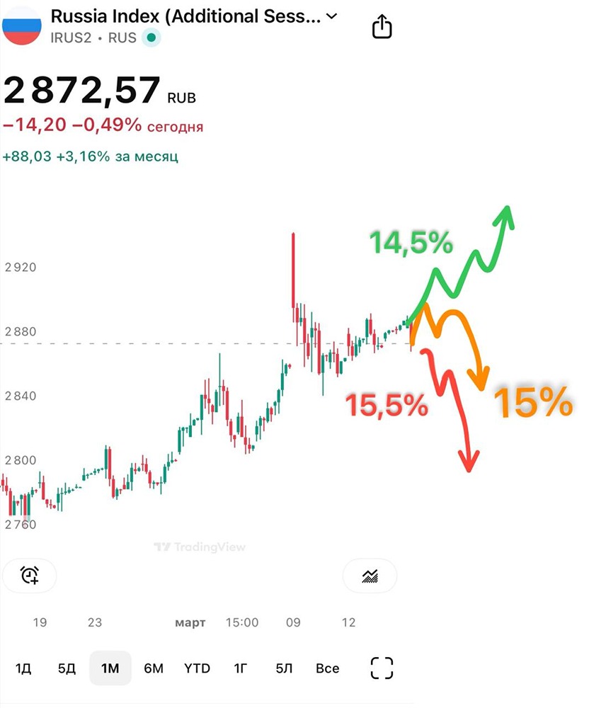 Бюджетное правило ужесточили: к чему готовиться инвестору? Разбираем сценарии