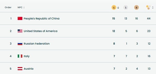 12 медалей от 6 атлетов: в чём секрет успеха сборной России на Паралимпиаде?