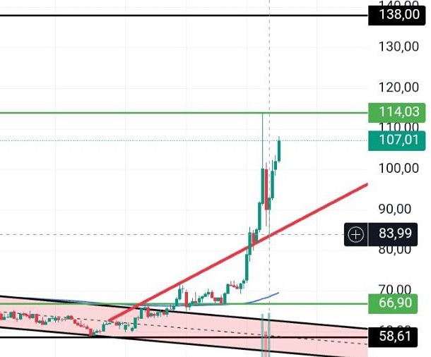 Конфликт в Иране и нефть: дойдёт ли цена до многолетних максимумов 138 долларов?