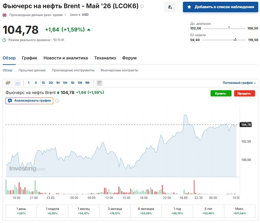 Коалиция для разблокировки Ормуза — поможет ли она сбить цены на нефть?