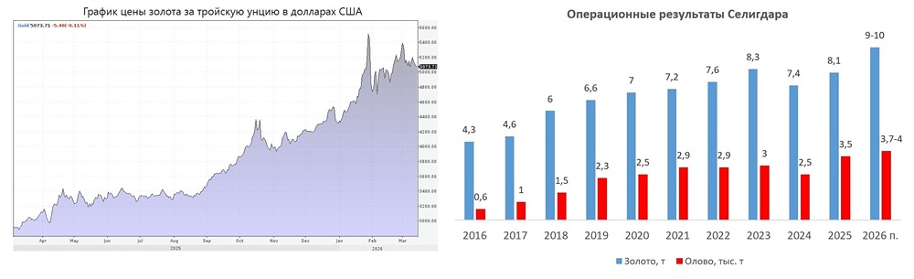 Золото и олово в цене: почему Селигдар может стать звездой российского рынка?