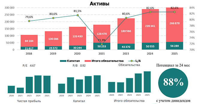 «Ренессанс» в дивидендном портфеле: почему компания недооценена и стоит ли покупать акции