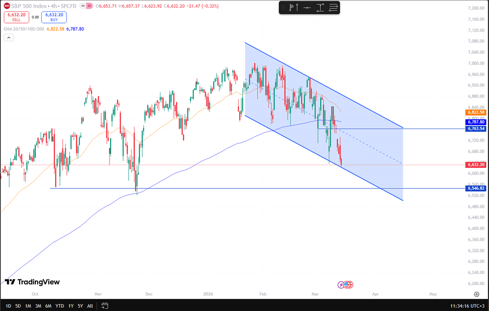 Цена нефти выше $100: как конфликт США и Ирана влияет на фондовые рынки?