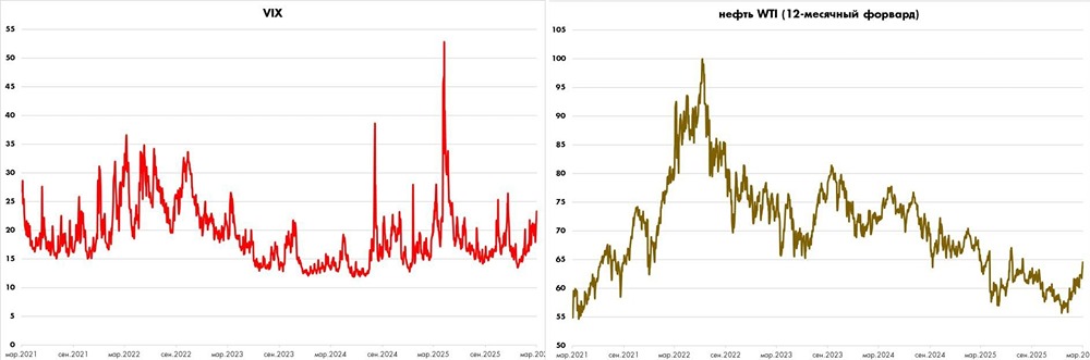 Как конфликт в Иране повлияет на ставку ЦБ 20 марта: снизят до 15 % или приостановят
