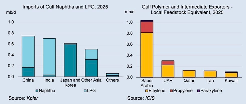 Ближний Восток в кризисе: Россия берёт рынок нафты под контроль