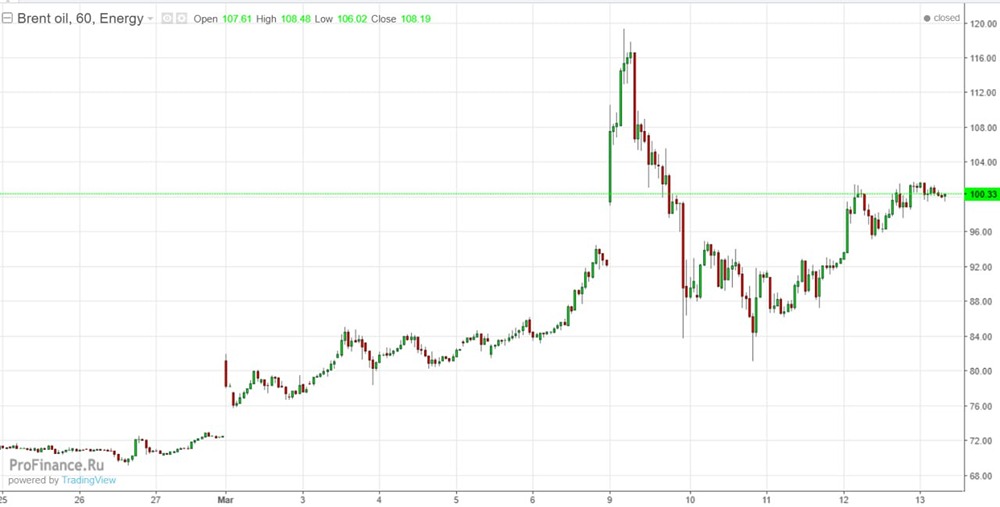 Почему Китай не распечатывает стратегические резервы при цене нефти $100?