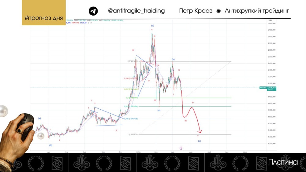 Платина после коррекции «тройкой»: стоит ли открывать шорты?
