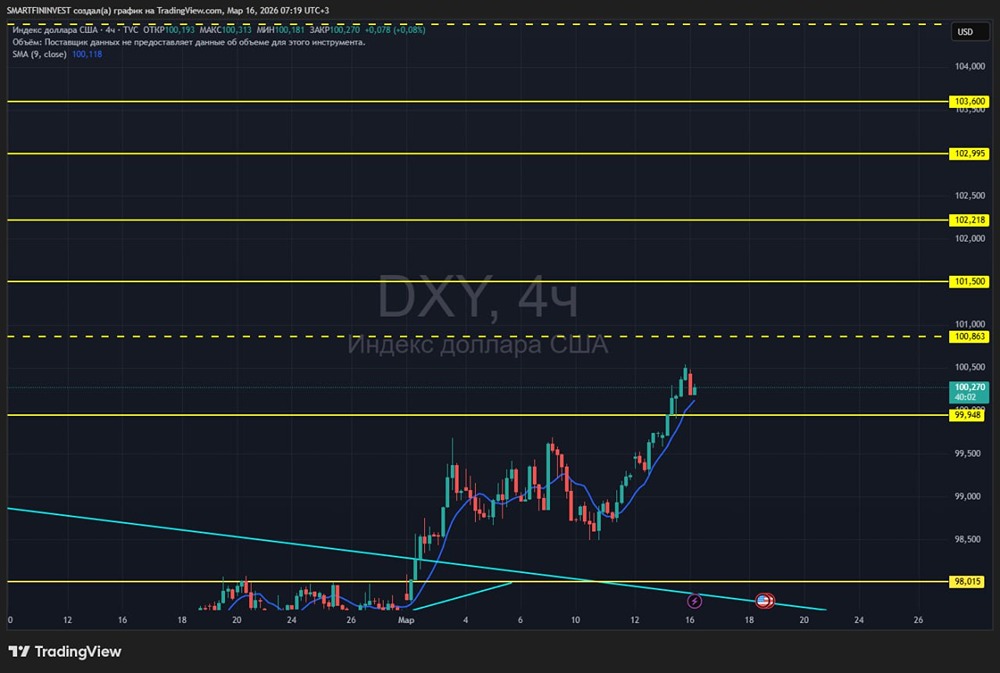 Заседание ФРС: как это повлияет на индекс доллара?