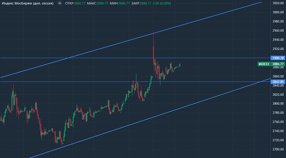 Рост акций на этой неделе? Что ждать от экспирации и заседания ЦБ РФ