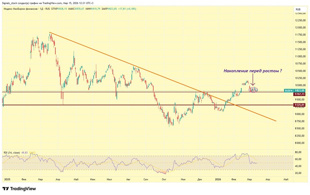 Дивиденды Сбера и ВТБ: потянут ли акции финансовый сектор вверх по MOEXFN?