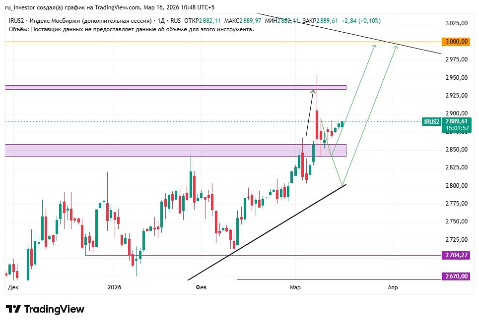 Как действия Ирана с нефтью повлияют на российский рынок?