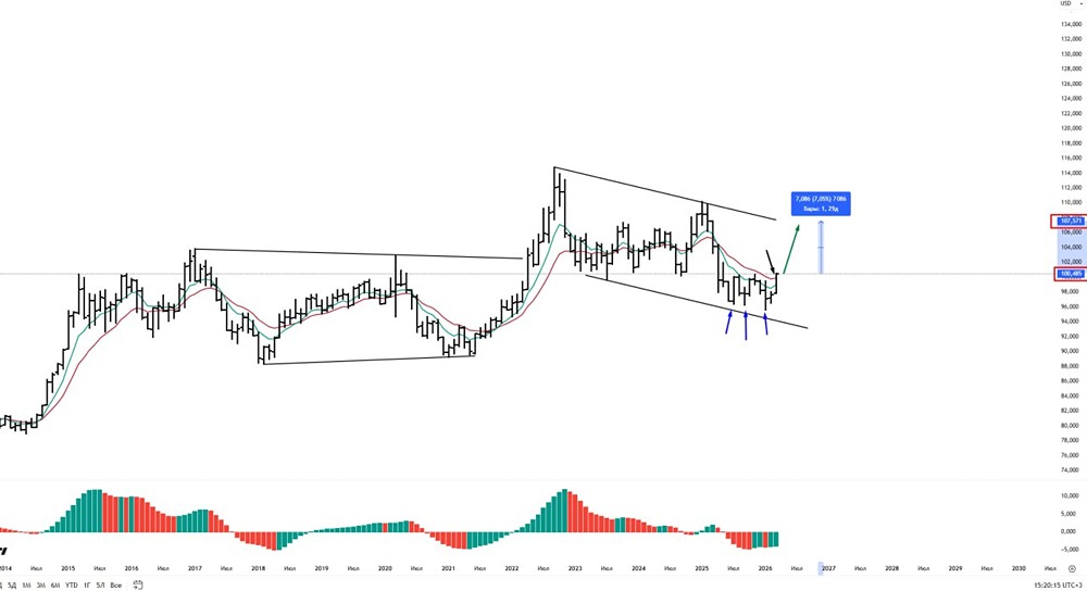Доллар снова выше 100