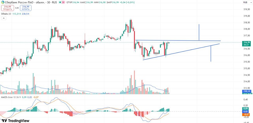 Стоит ли открывать позицию по акциям Сбера сейчас, какие сценарии?