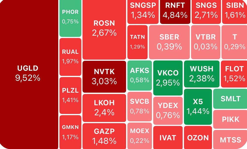 Минфин начнёт покупать валюту с апреля: что будет с курсом?