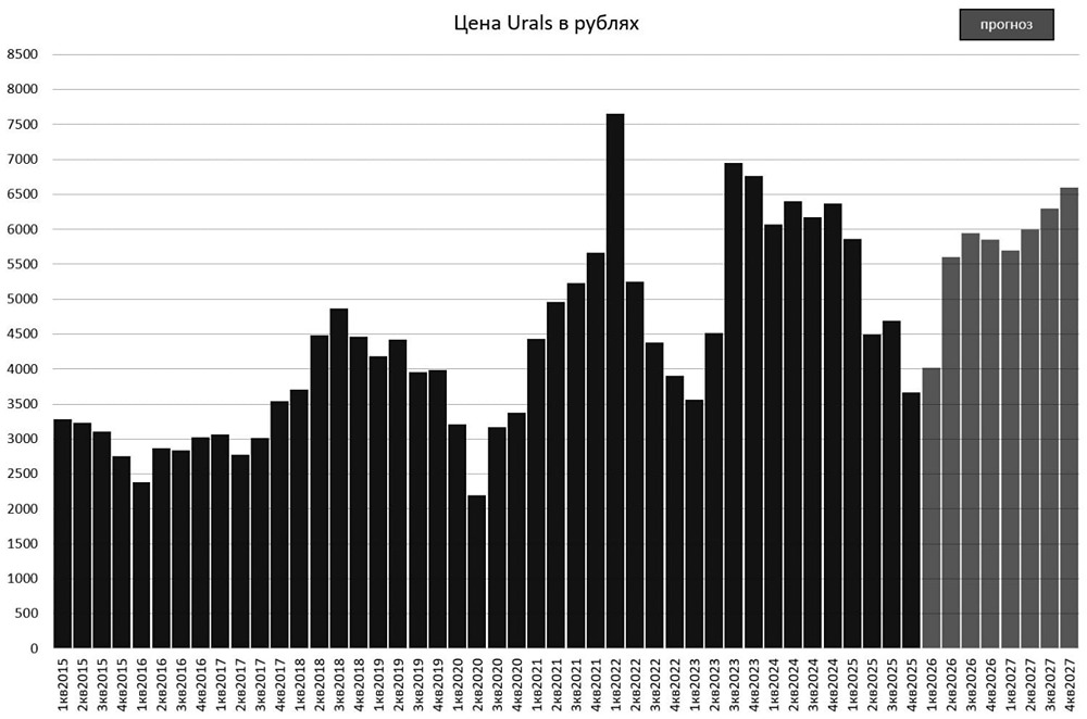 Высвобождение резервов: поможет ли это сбить цены на нефть?