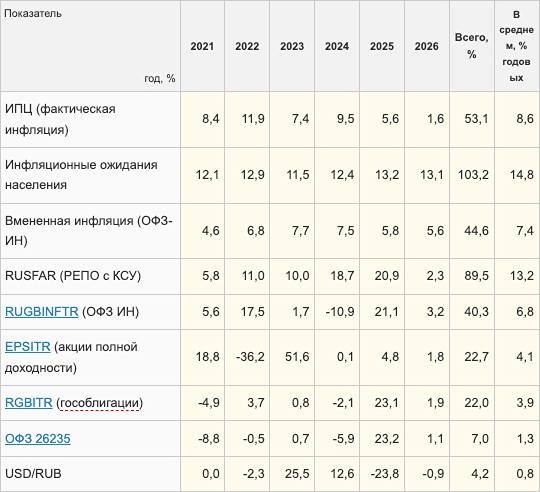 Линкеры вместо валюты и акций: стоит ли инвестировать в ОФЗ‑ИН сейчас?
