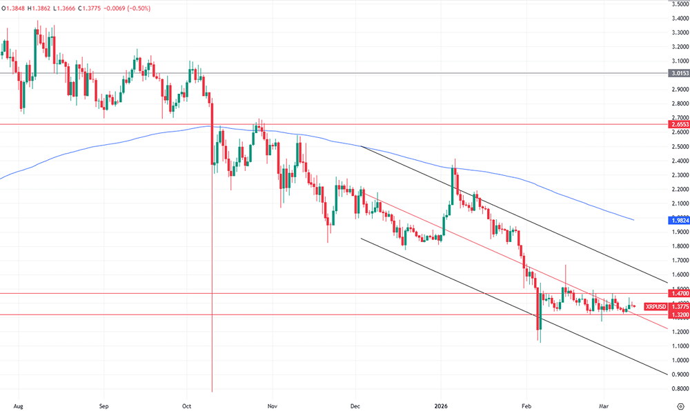 Падение XRP до 0,78: дно пройдено или будет хуже?