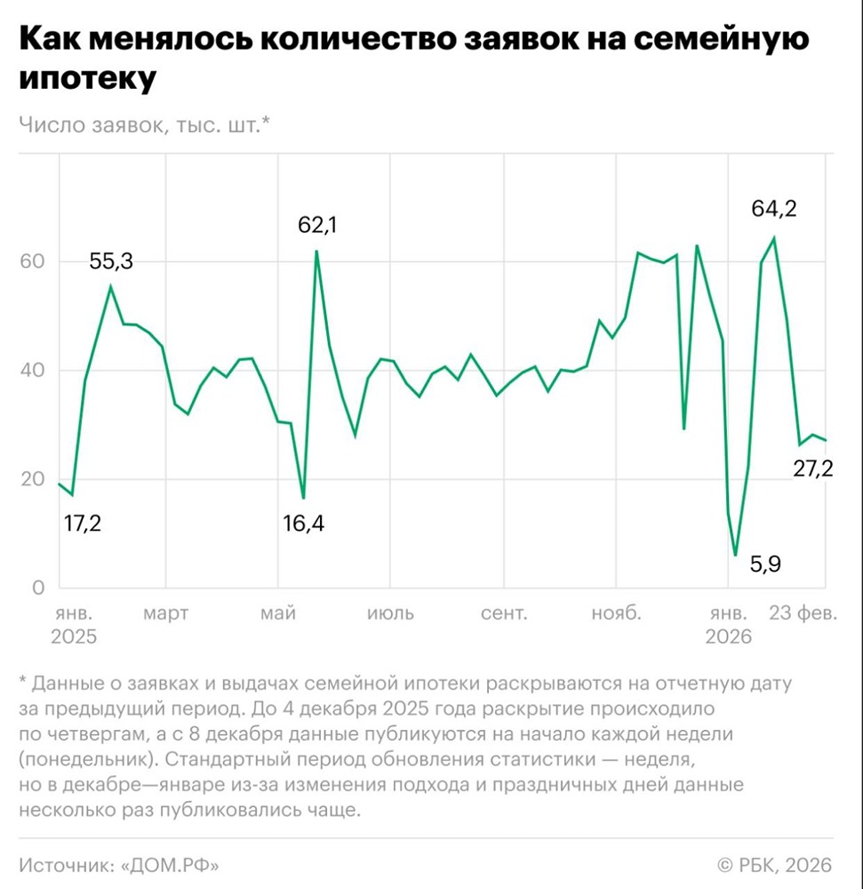 Сколько надо зарабатывать, чтобы купить квартиру в ипотеку? Цифры по регионам