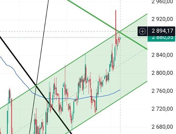 Что ждёт Индекс ММВБ: рост или откат после теста нисходящей линии тренда?
