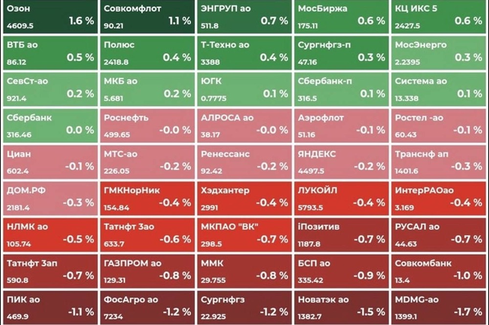 Заседание ЦБ и экспирация: неделя будет волатильной для российского рынка